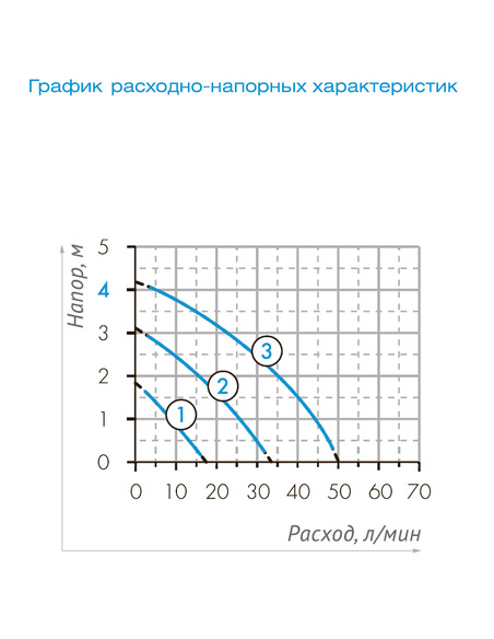 Насос циркуляционный Джилекс Циркуль 32/40 180 PREMIUM