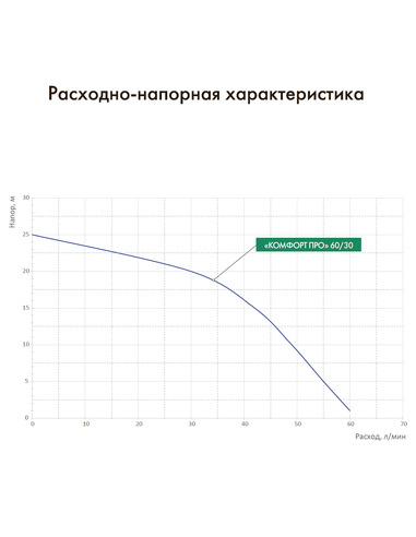 Насосная станция Джилекс Комфорт-ПРО 60/30