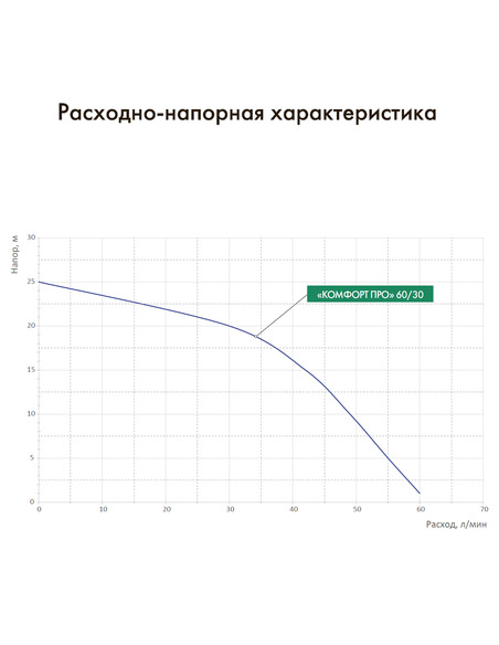 Насосная станция Джилекс Комфорт-ПРО 60/30