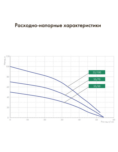 Насос скважинный Джилекс Водомет 3Д 55/50