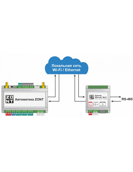 Адаптер ZONT Ethernet / Wi-Fi