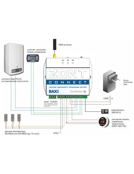 Термостат GSM ZONT Connect